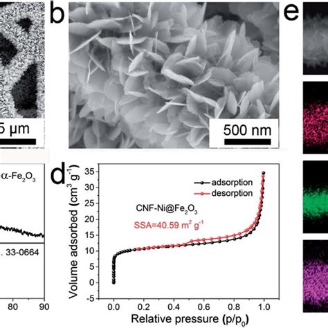 Morphological And Structural Characterizations Of The CNF Ni Fe 2 O 3