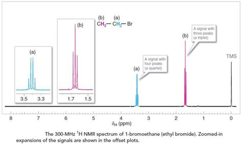 Pin on NMR Spectroscopy