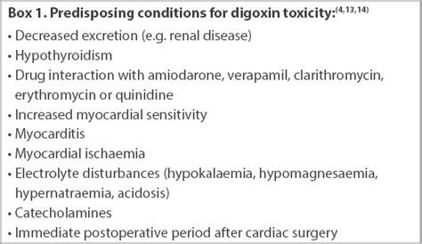 Normal Serum Digoxin Level Captions Hangout