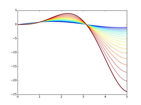 Python Matplotlib Pyplot Plt Plot Hot Sex Picture