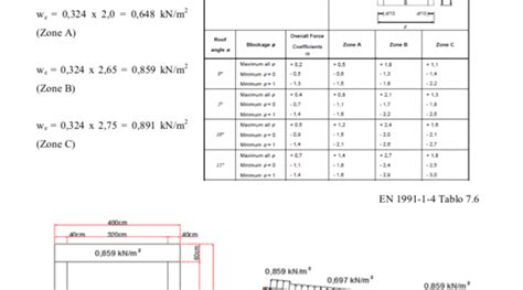 Hesap Raporu içerikleri Steel Effect Statik Hesap ve Çelik yapılar