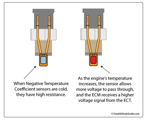 Ntc Sensors And Engine Perfromance