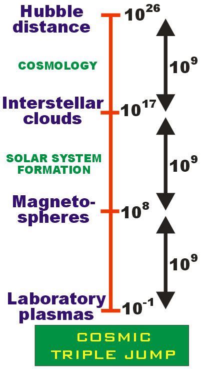 Plasma cosmology - Alchetron, The Free Social Encyclopedia