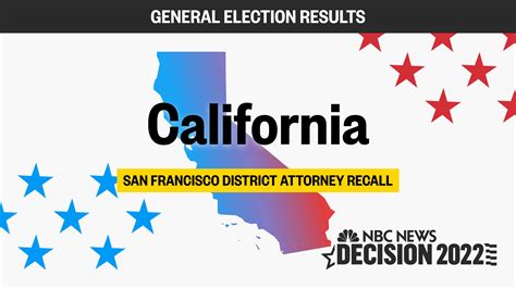 Live San Francisco District Attorney Election Results 2022 – NBC News