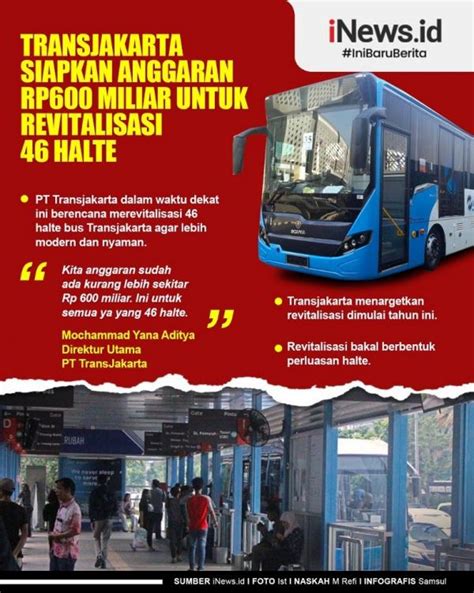 Infografis Transjakarta Siapkan Anggaran Rp600 Miliar Untuk