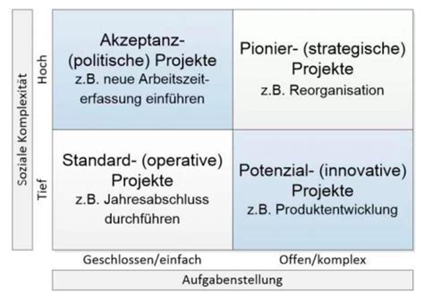 LE 1 Einführung Projektmanagement Flashcards Quizlet