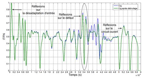 29 Apport Du D Bruitag A L Analyse Des R Sultats De M T L 5