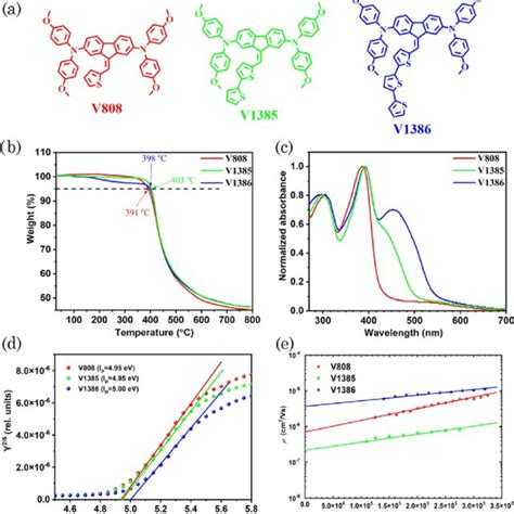 A Chemical Structures Of New Fluorene Based Hole Transport Materials