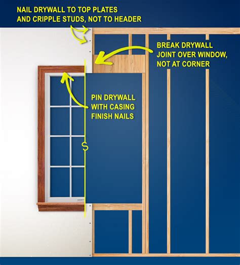 Drywall Installation Guide