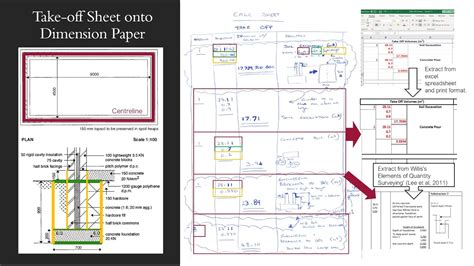 Quantity Surveying Calcs Take Off Sheet Youtube