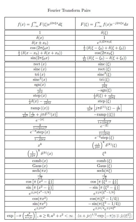 傅里叶变换常用公式 常用傅里叶变换公式大全 Csdn博客