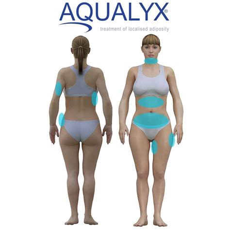 Aqualyx Fat Dissolving The Country Clinic Yeovil And Taunton Somerset