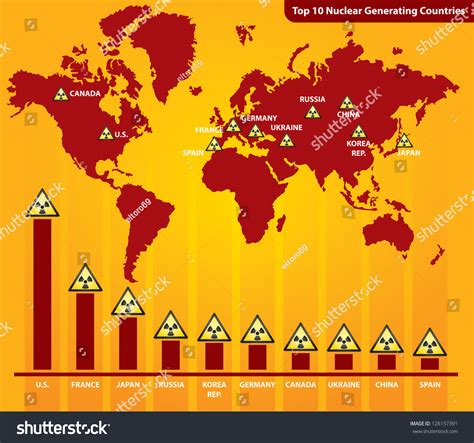 Top 10 Nuclear Generating Countries Vector Stock Vector (Royalty Free ...