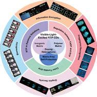 Journal Of Materials Chemistry C X Mol