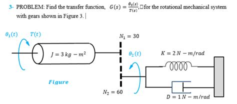 Solved Find The Transfer Function Gs Theta2sts