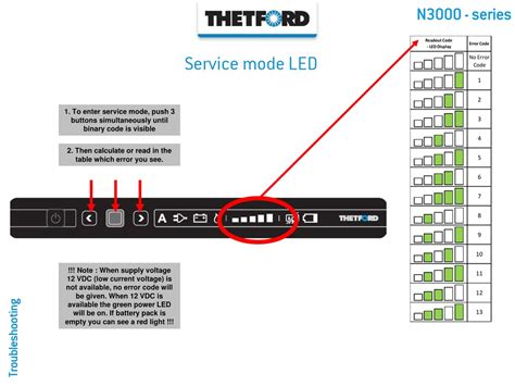 Thetford Caravan Fridge Wiring Diagram - Wiring Diagram