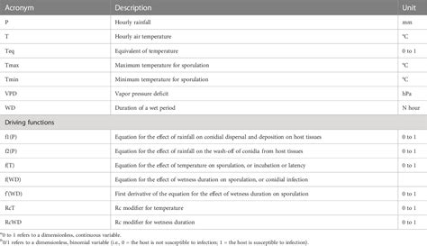 Table 1 From Development Of A Model For Colletotrichum Diseases With Calibration For