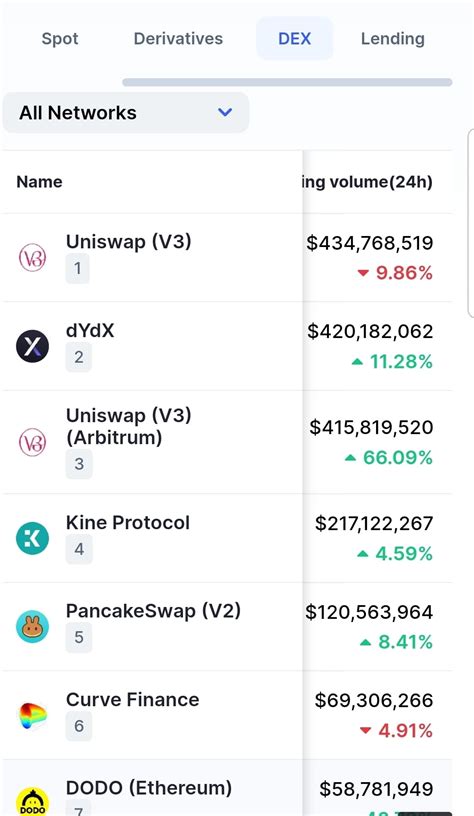 HoW 2 DeCeNTRaLizE CoinXversE On Binance Square