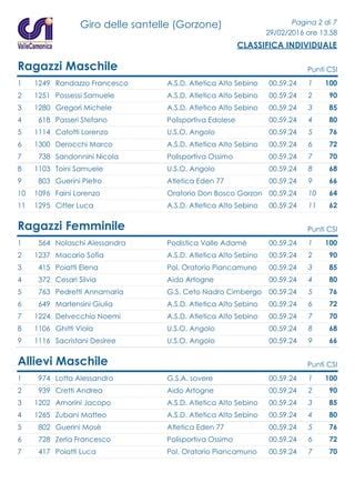 Coppa Camunia 2016 Classifiche Individuali Giro Delle Santelle