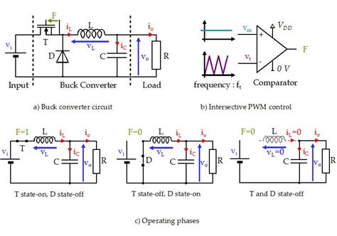 Simulation Of Power Converters Using Matlab Simulink Intechopen