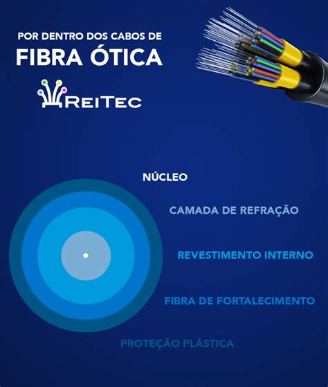 Reitec Fibra A Melhor Fibra Ptica Do Df