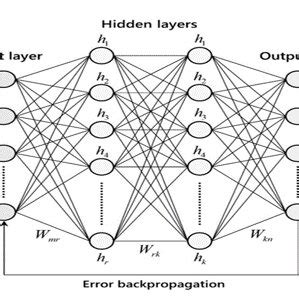 Forward and Backward Propagation in a neural network While forward ... 