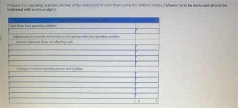 Solved Prepare The Operating Activities Section Of The