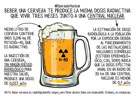 Operador Nuclear On Twitter Beber Una Cerveza Te Produce La Misma