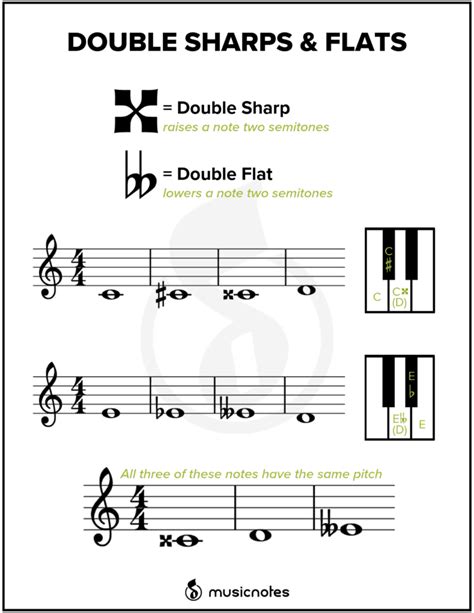 Essential Music Theory Guides With Free Printables — Musicnotes Now