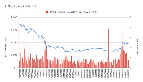 Q3 2022 XRP Markets Report Ripple