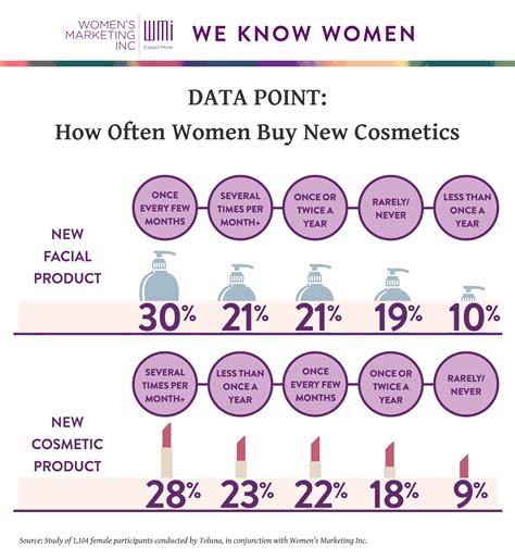 New Cosmetics, Trend Report, Beauty Industry, Beauty Trends, White Paper, Infographic, Facial ...