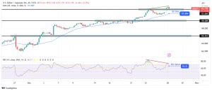 USD JPY Forecast Yen Vulnerable After Japan Elections Forex Crunch