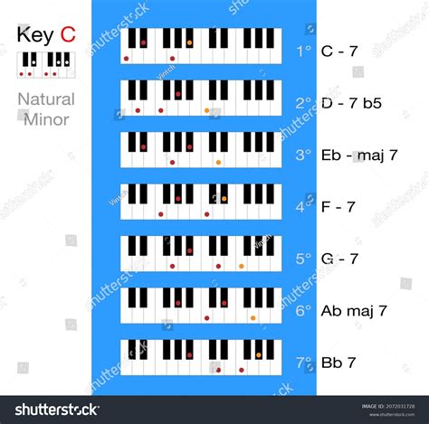 Basic Chords C Natural Minor Scale Stock Vector (Royalty Free ...