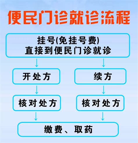 【通知】武汉华茂医院开设“便民门诊”，为百姓就医提供便利 武汉华茂医院