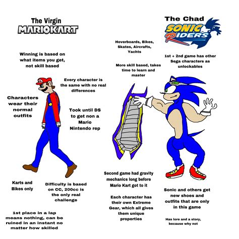 Virgin Mario Kart Series vs Chad Sonic Riders Series : r/virginvschad