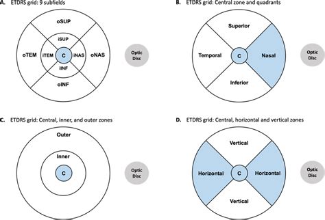 Topographic Regions Of Atrophy Associated With Vrqol In The Better Eye