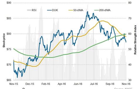 What Lies Ahead for Duke Energy Stock after Its 3Q16 Earnings?