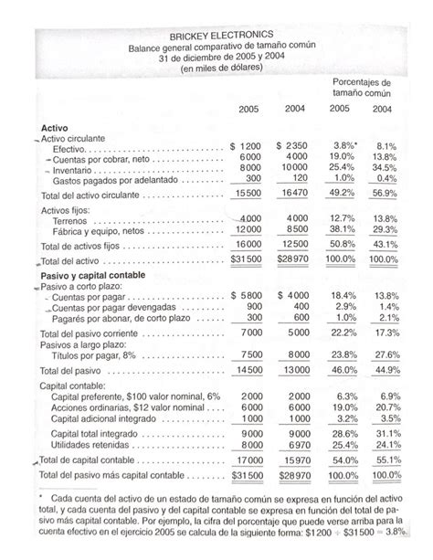 Ejemplos De Estados Financieros Ejemplos De Estados Financieros Porn