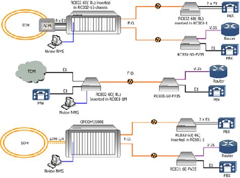 Оптические модемы Raisecom RC832