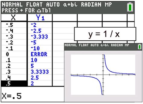 Rational Function Graphs - MathBitsNotebook(A2)