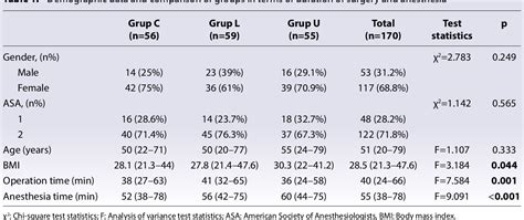 Table 1 From Comparison Of The Effectiveness Of Transversus Abdominis