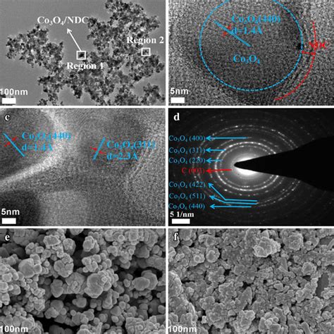 Tem Image A Hretem Images B C And Saed Pattern D Of Co O Ndc