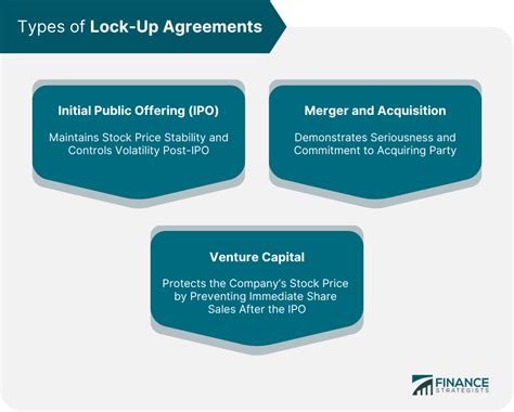 lock  agreement definition structure types impact