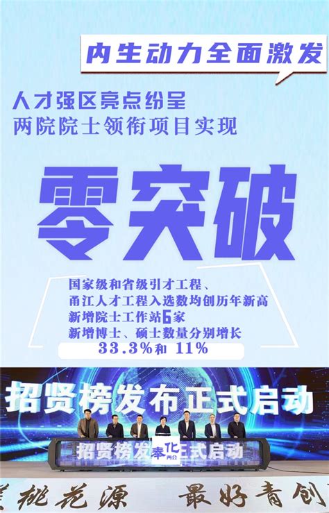 图解：2023年政府工作报告