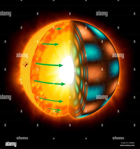 Ilustración representando la rotación diferencial del sol Porque las