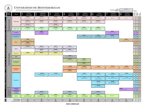 Mapa Curricular De Ingenier A En Sistemas Computacionales By Daniel