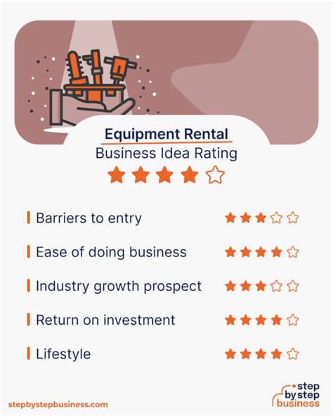 How To Start An Equipment Rental Business In 2024