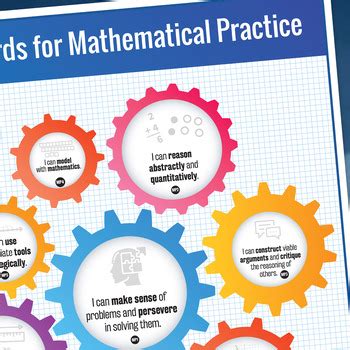 Standards For Mathematical Practice Poster With Student Friendly Version