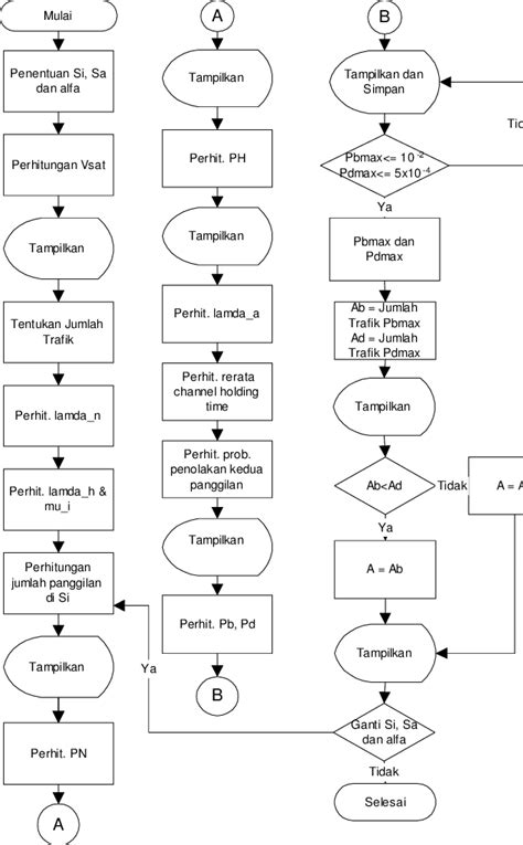 Simbol Diagram Alir