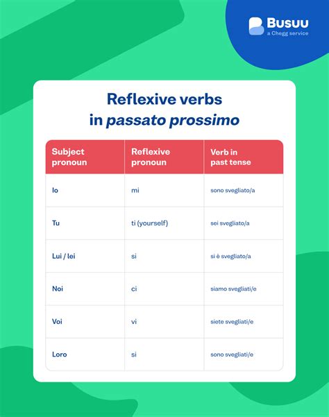 Reflexive Verbs In Italian A Quick And Easy Guide Busuu